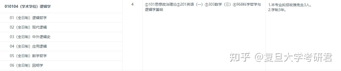 復旦大學考研