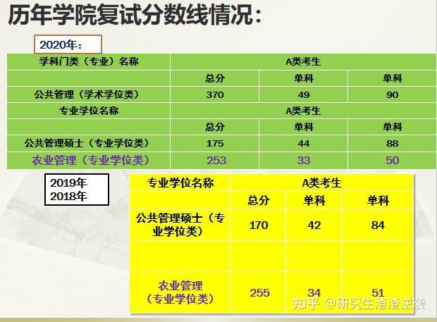 復旦大學分數線