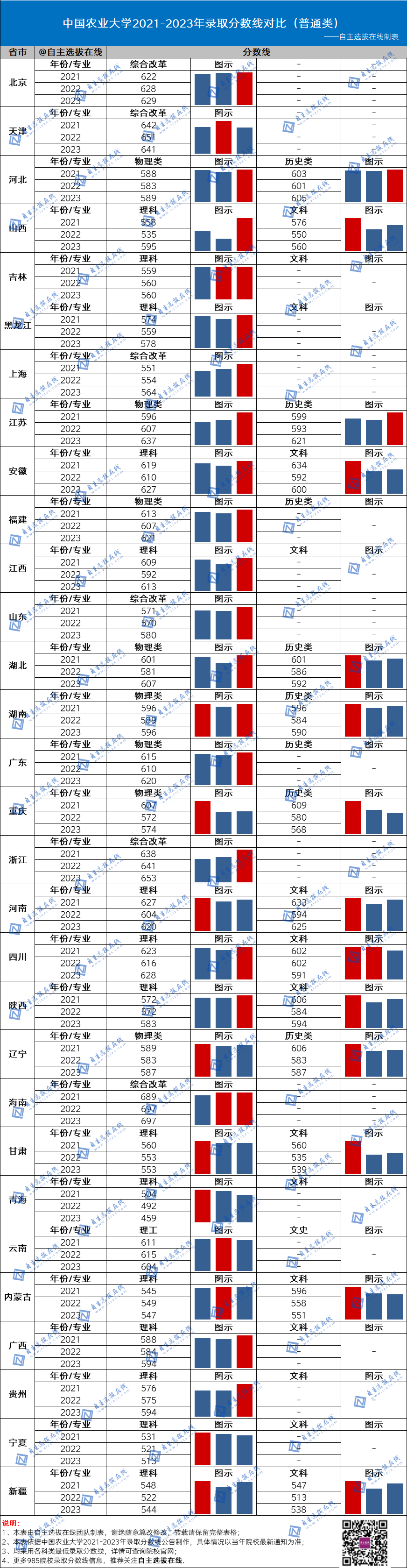復(fù)旦大學(xué)近三年錄取分?jǐn)?shù)線