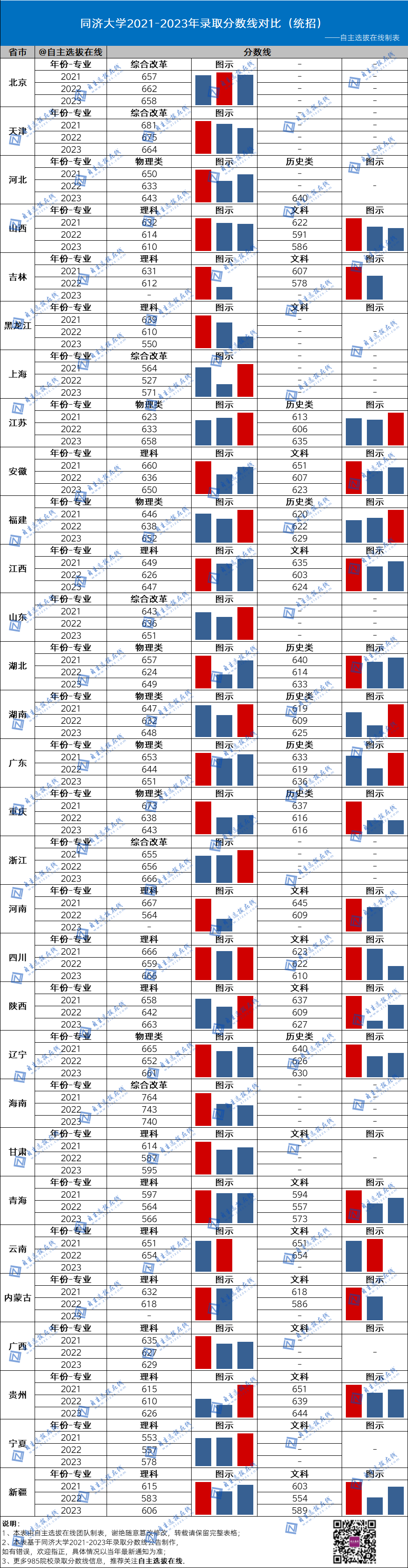 復(fù)旦大學(xué)近三年錄取分?jǐn)?shù)線