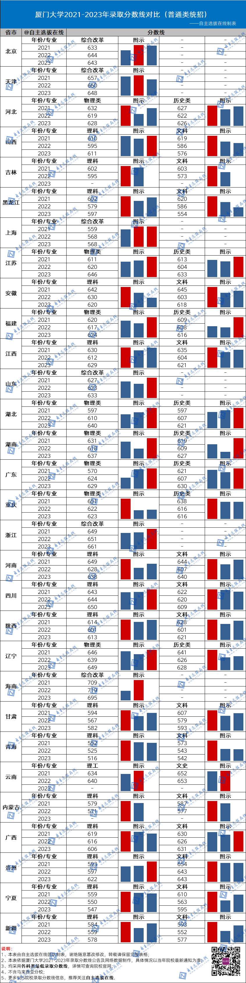 復(fù)旦大學(xué)近三年錄取分?jǐn)?shù)線