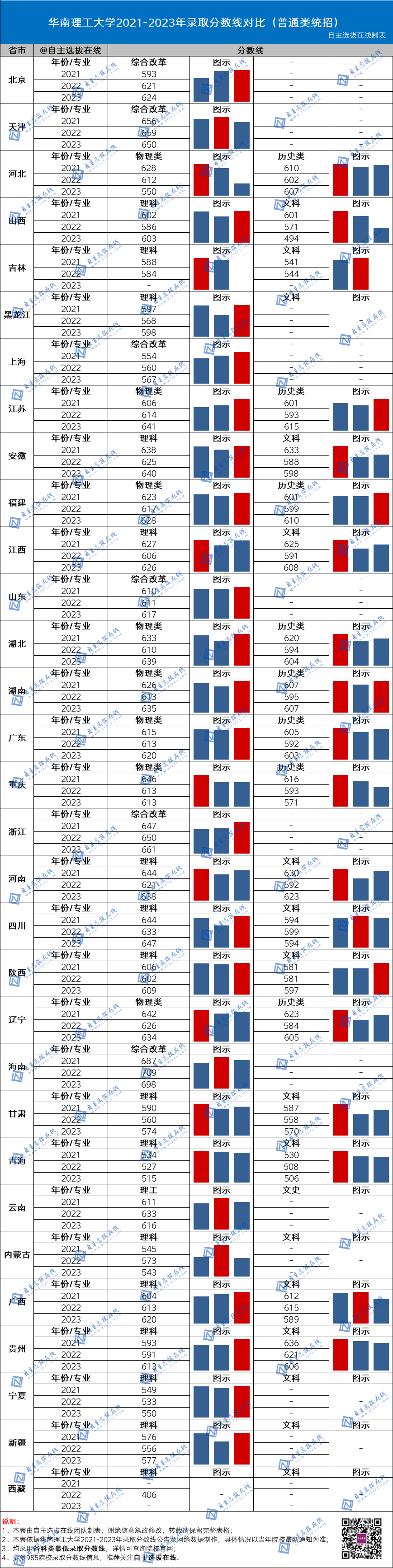 復(fù)旦大學(xué)近三年錄取分?jǐn)?shù)線