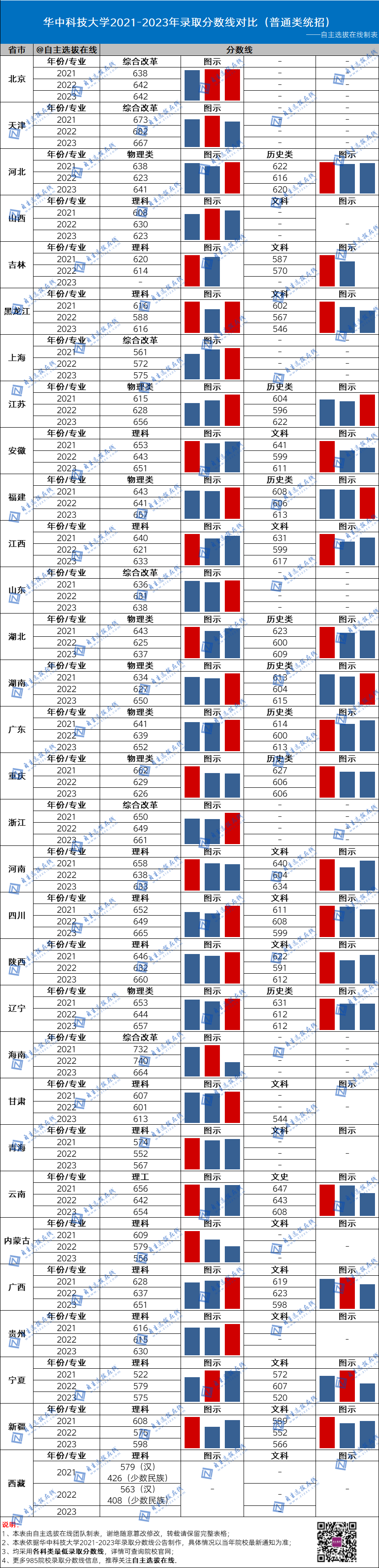 復(fù)旦大學(xué)近三年錄取分?jǐn)?shù)線
