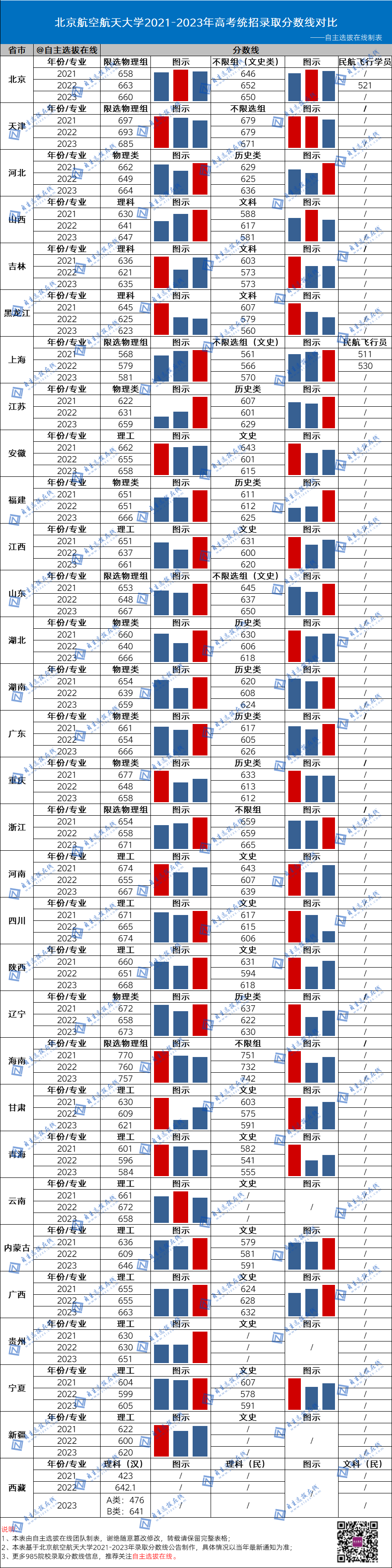 復(fù)旦大學(xué)近三年錄取分?jǐn)?shù)線