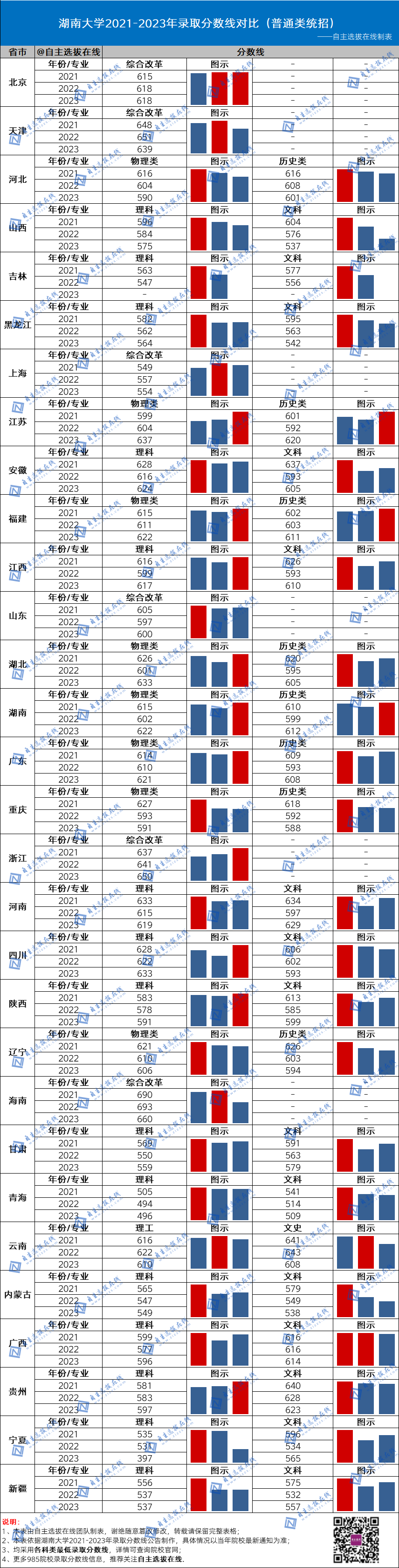 復(fù)旦大學(xué)近三年錄取分?jǐn)?shù)線