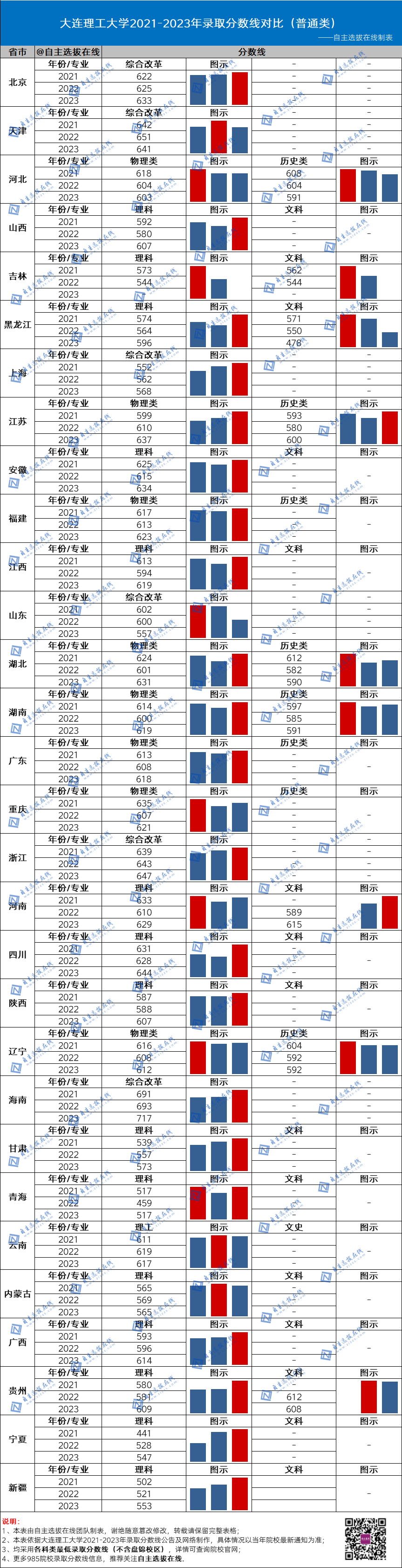 復(fù)旦大學(xué)近三年錄取分?jǐn)?shù)線