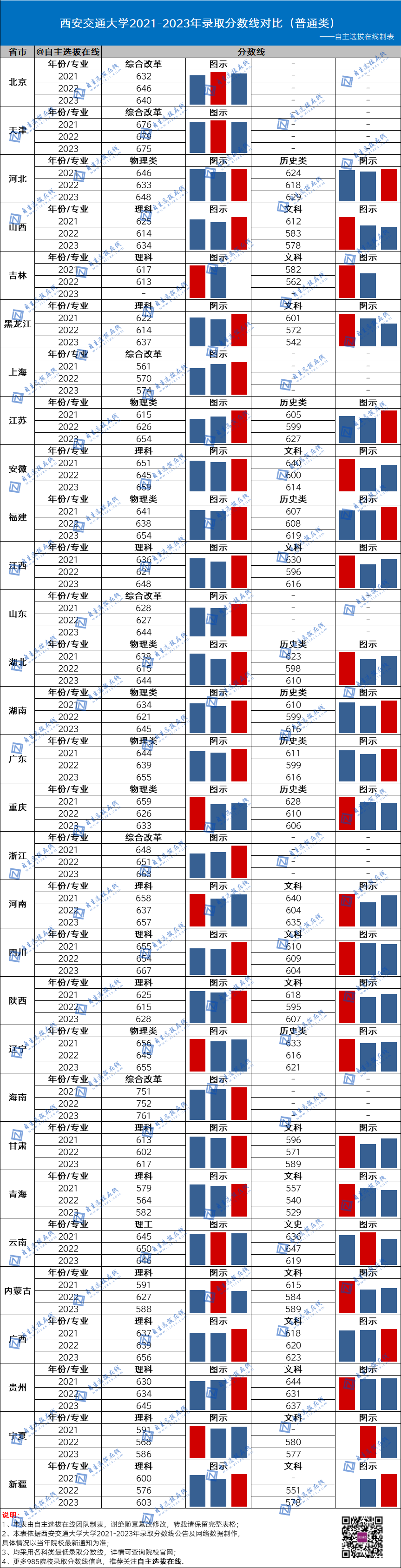 復(fù)旦大學(xué)近三年錄取分?jǐn)?shù)線