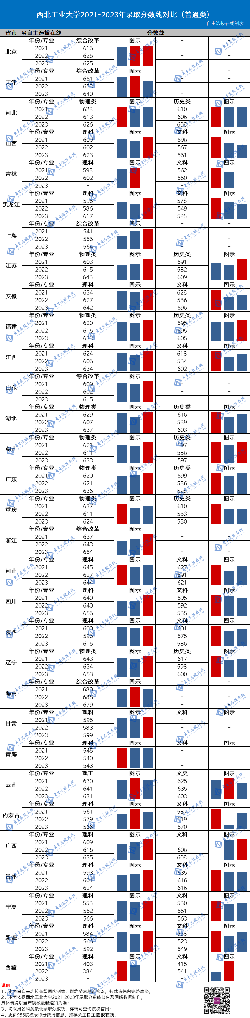復(fù)旦大學(xué)近三年錄取分?jǐn)?shù)線