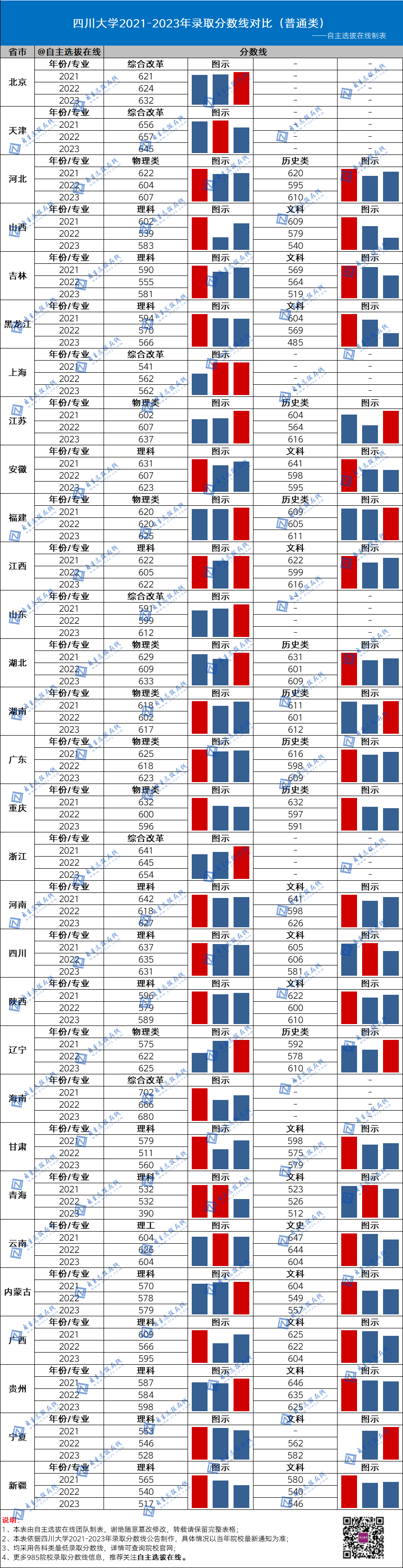 復(fù)旦大學(xué)近三年錄取分?jǐn)?shù)線