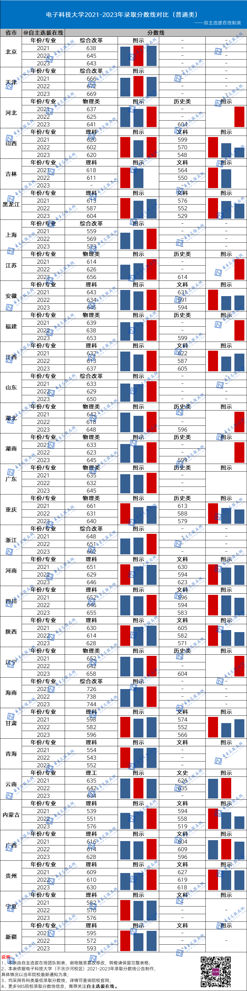 復(fù)旦大學(xué)近三年錄取分?jǐn)?shù)線