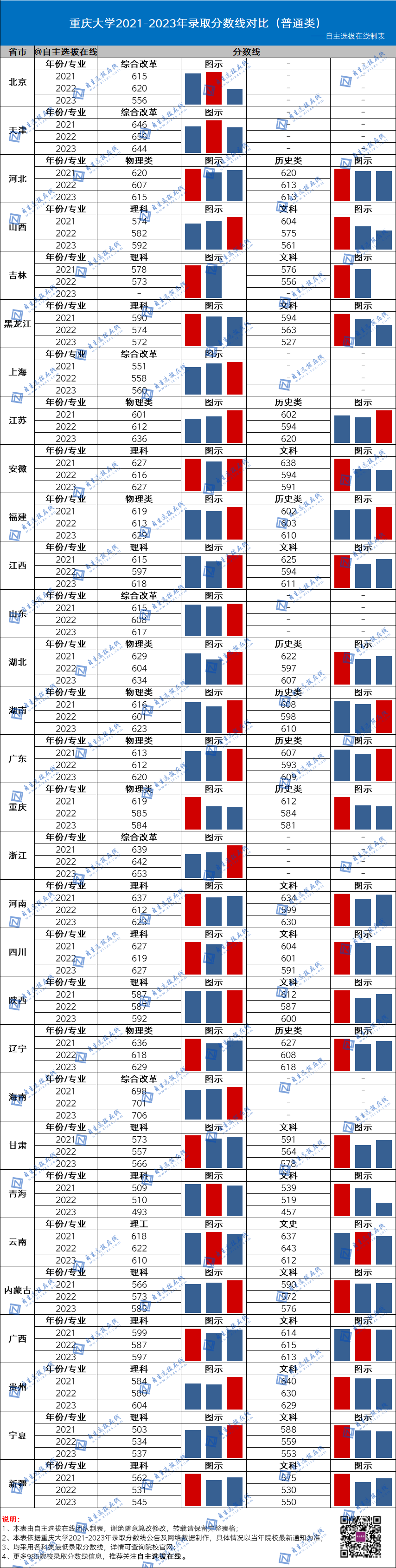 復(fù)旦大學(xué)近三年錄取分?jǐn)?shù)線