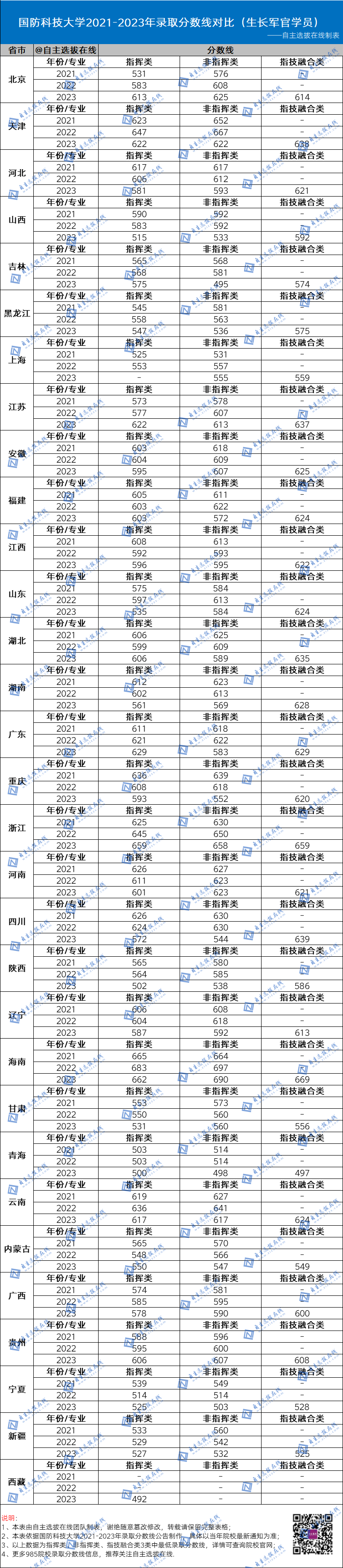 復(fù)旦大學(xué)近三年錄取分?jǐn)?shù)線