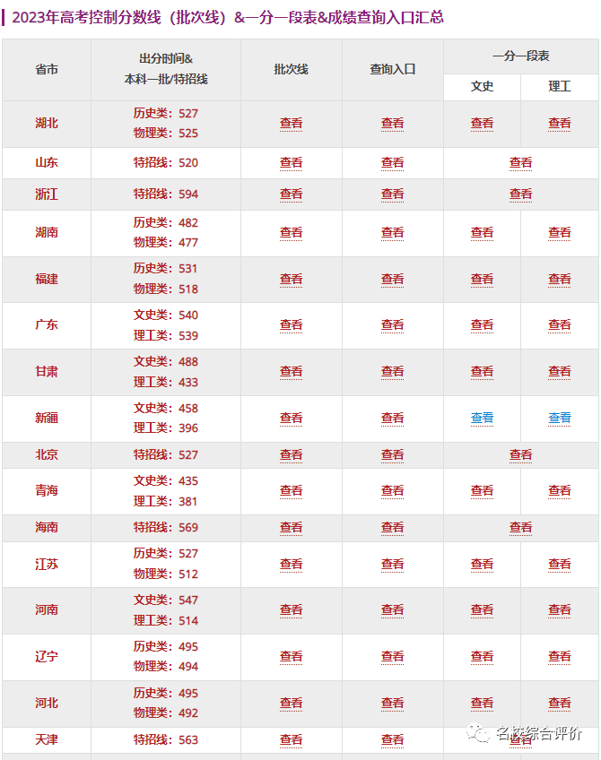 復(fù)旦大學(xué)近三年錄取分?jǐn)?shù)線