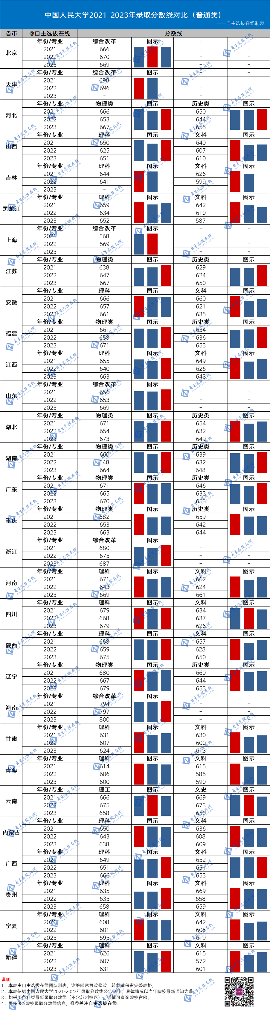 復(fù)旦大學(xué)近三年錄取分?jǐn)?shù)線
