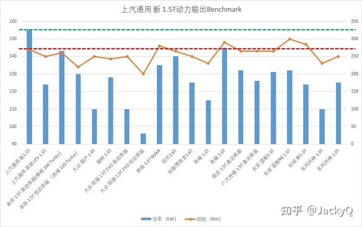 功率的計算公式