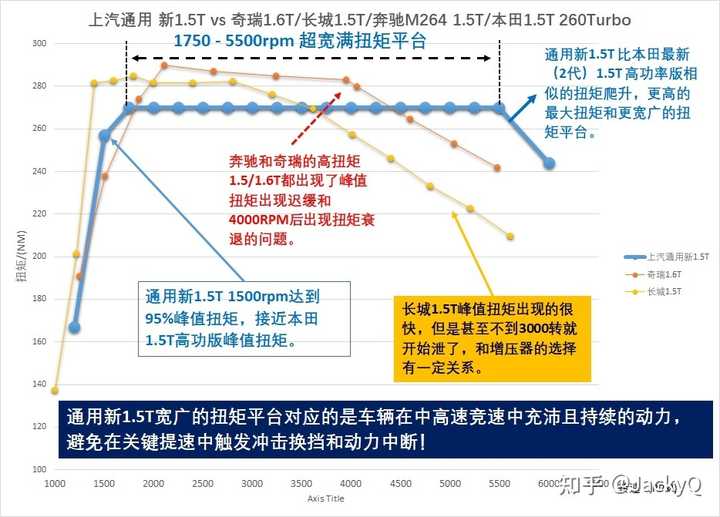 功率的計算公式
