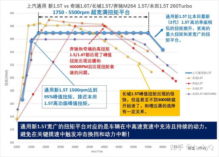 功率的計算公式