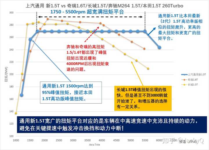 功率的計算公式