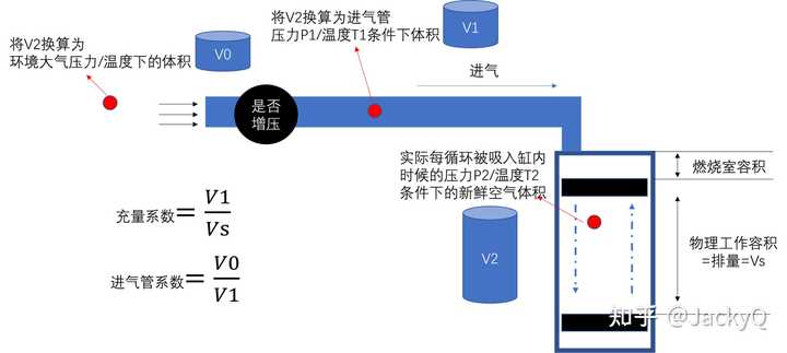 功率的計算公式