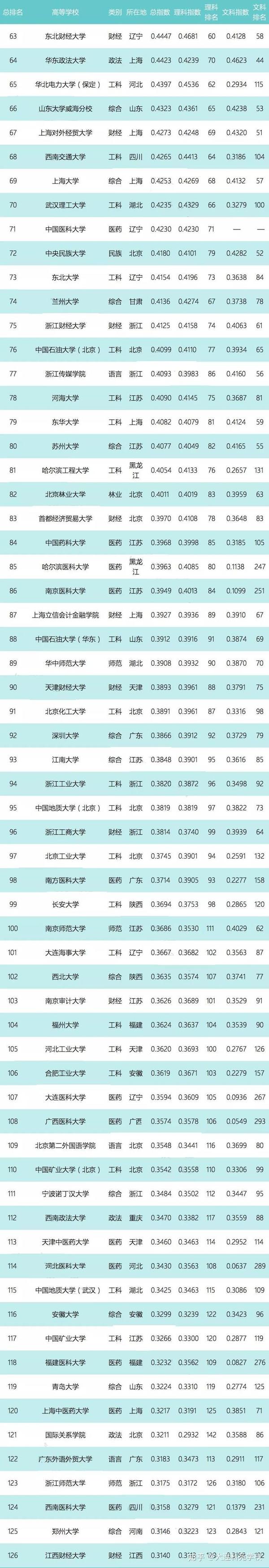 復(fù)旦大學(xué)錄取分?jǐn)?shù)線