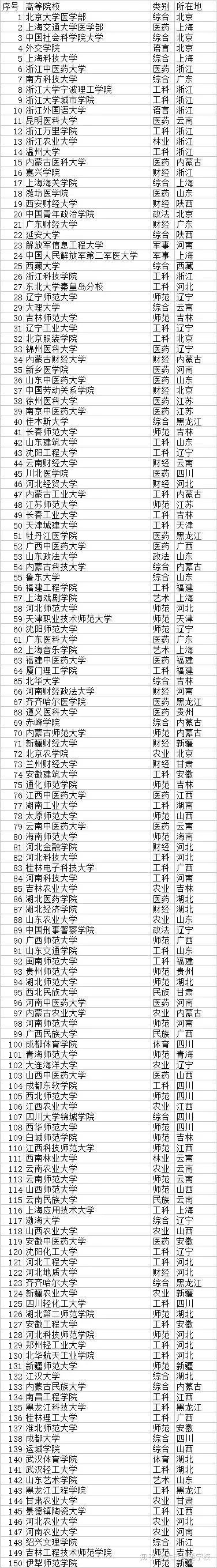復(fù)旦大學(xué)錄取分?jǐn)?shù)線