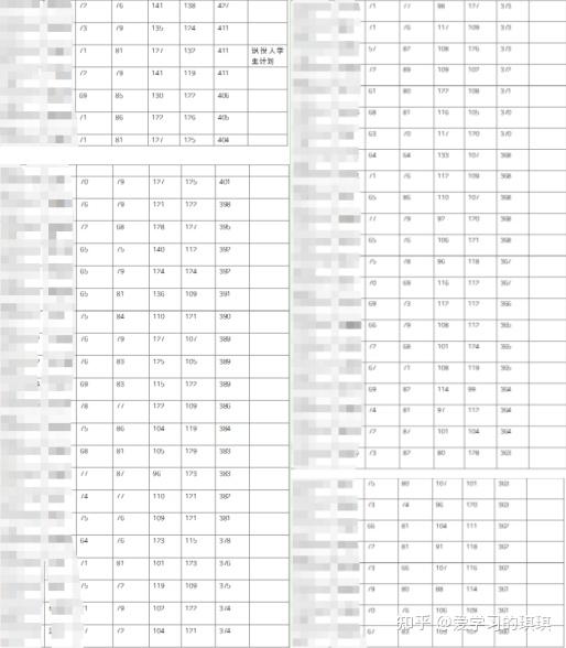 復旦大學錄取分數線