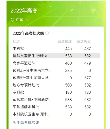 深職院錄取分數(shù)線