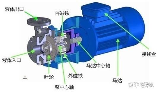 磁感應強度公式