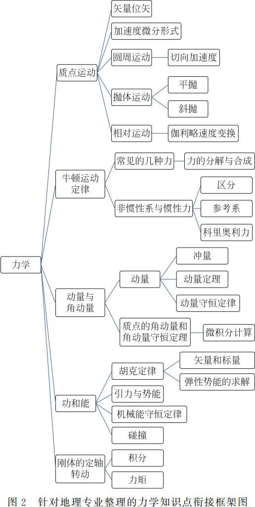 高中物理新授課探究式教學模式的研究