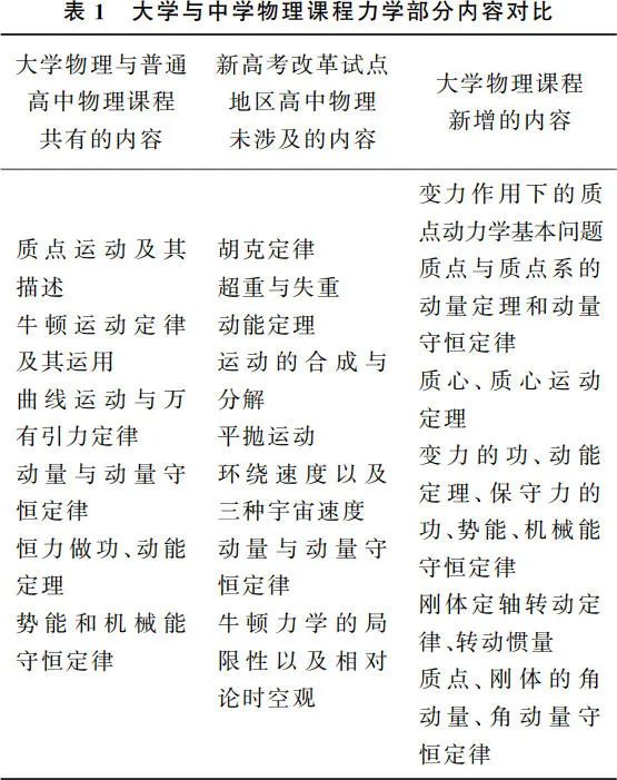 高中物理新授課探究式教學模式的研究