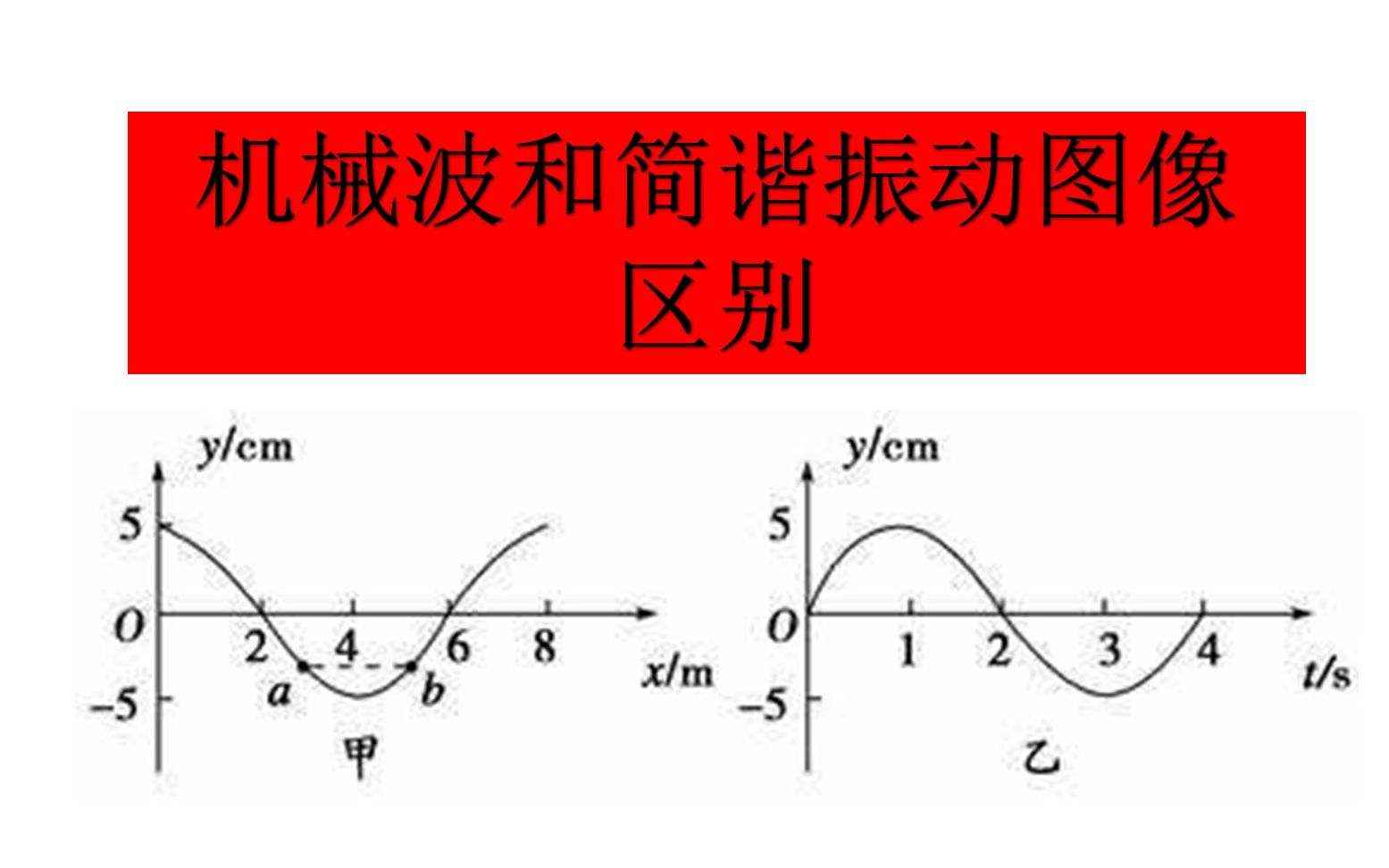 物理初二下冊知識點