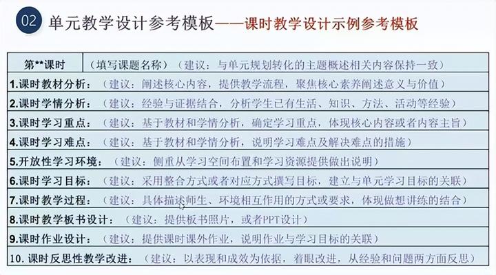 高中物理單元教學規劃教案