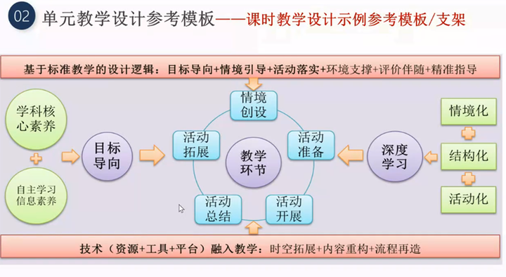 高中物理單元教學規劃教案