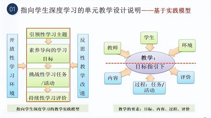 高中物理單元教學規劃教案