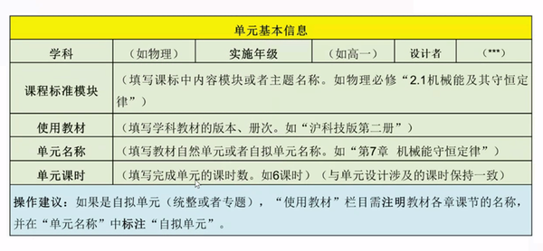 高中物理單元教學規劃教案