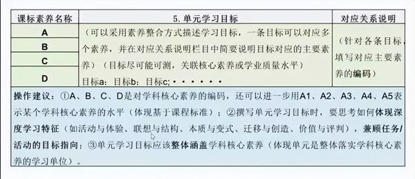 高中物理單元教學規劃教案