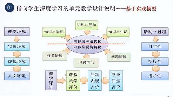 高中物理單元教學規劃教案