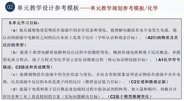高中物理單元教學規劃教案