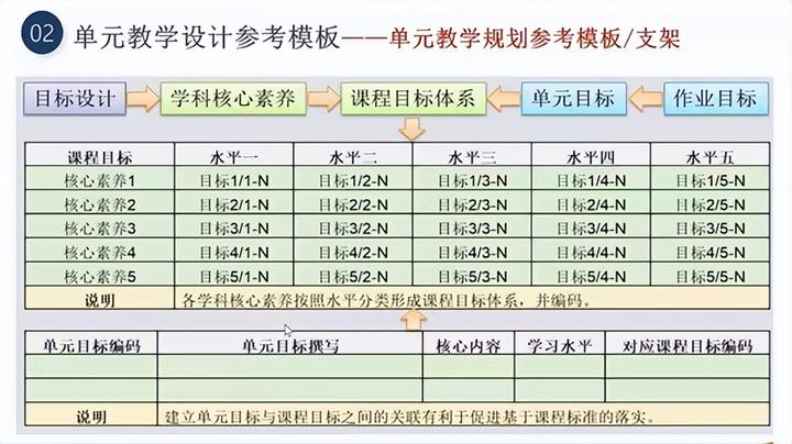 高中物理單元教學規劃教案