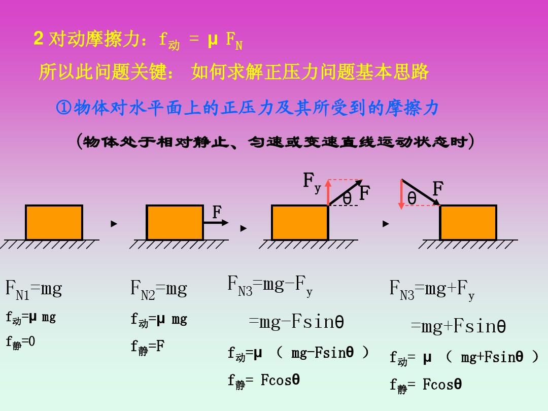 初中學物理網