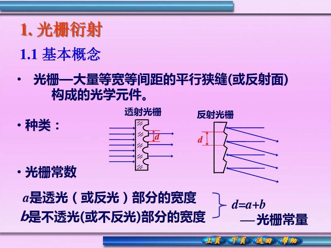 初中學物理網