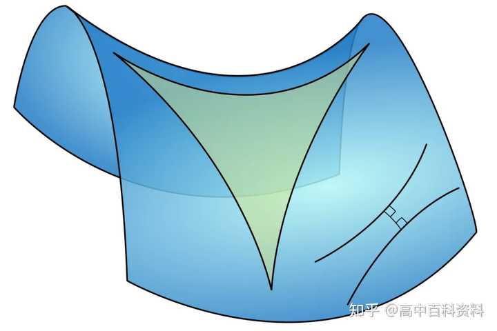 初中物理好難