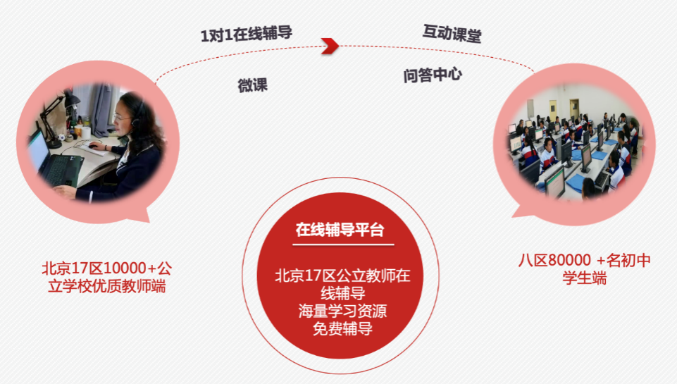 一對一輔導在線