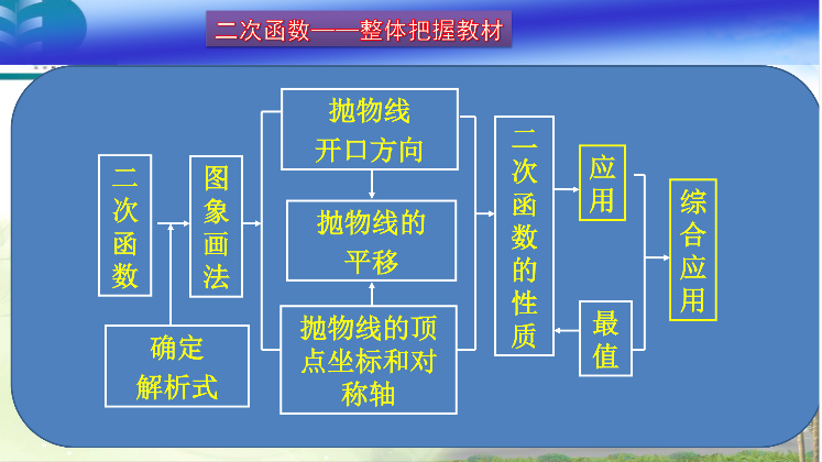 一對一輔導在線