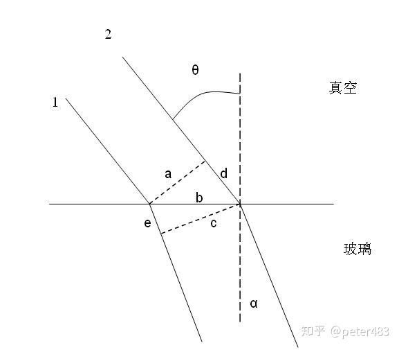 光折射