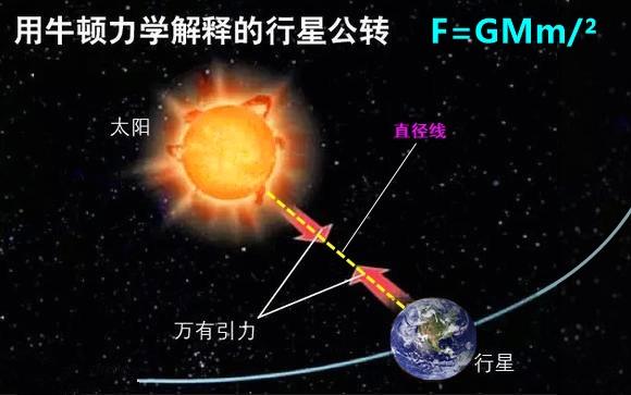 高中物理功的板書