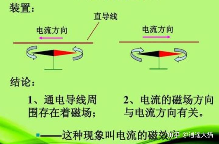感應電流方向的判斷