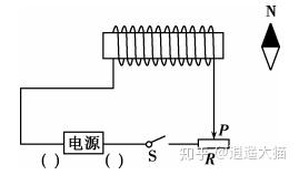 感應電流方向的判斷