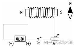 感應電流方向的判斷