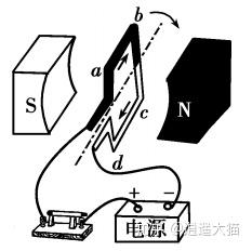 感應電流方向的判斷